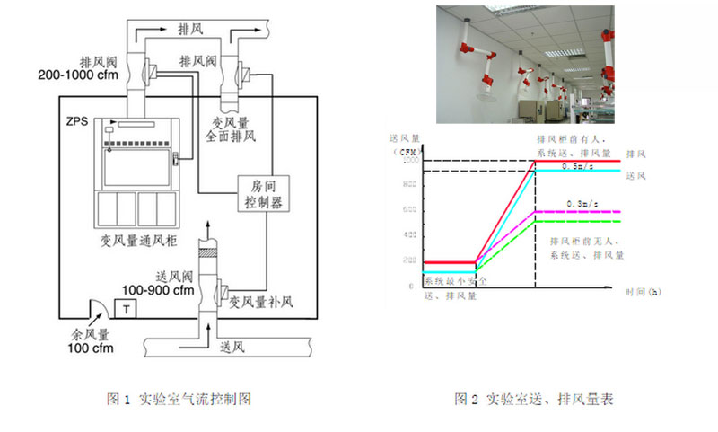 通風(fēng)口的設(shè)計