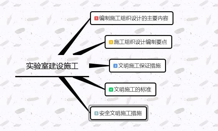 實(shí)驗(yàn)室建設(shè)施工